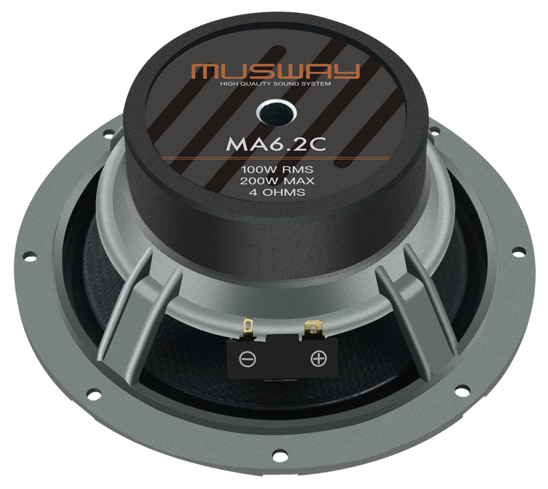 MA6.2C